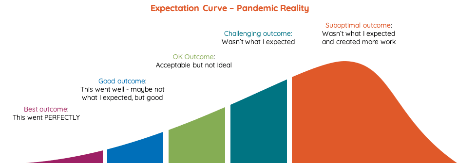 Expectation curve - pandemic