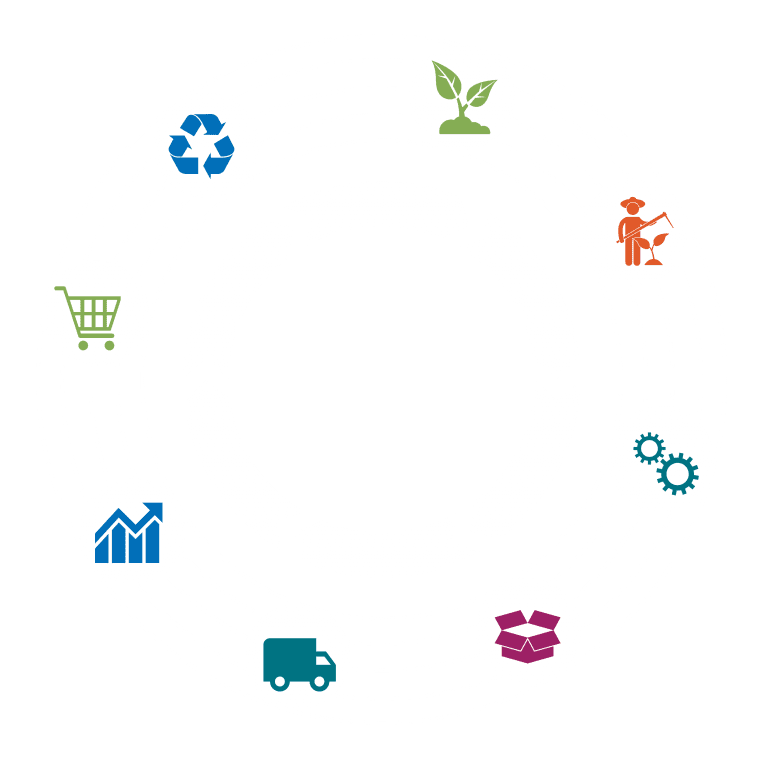 Circular food and agriculture model graphic.