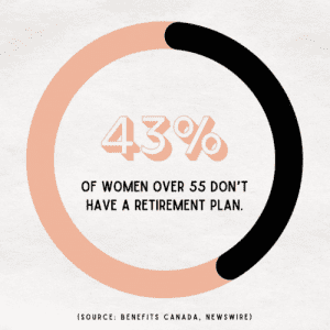 43% of women over 55 don't have a retirement plan statistic.