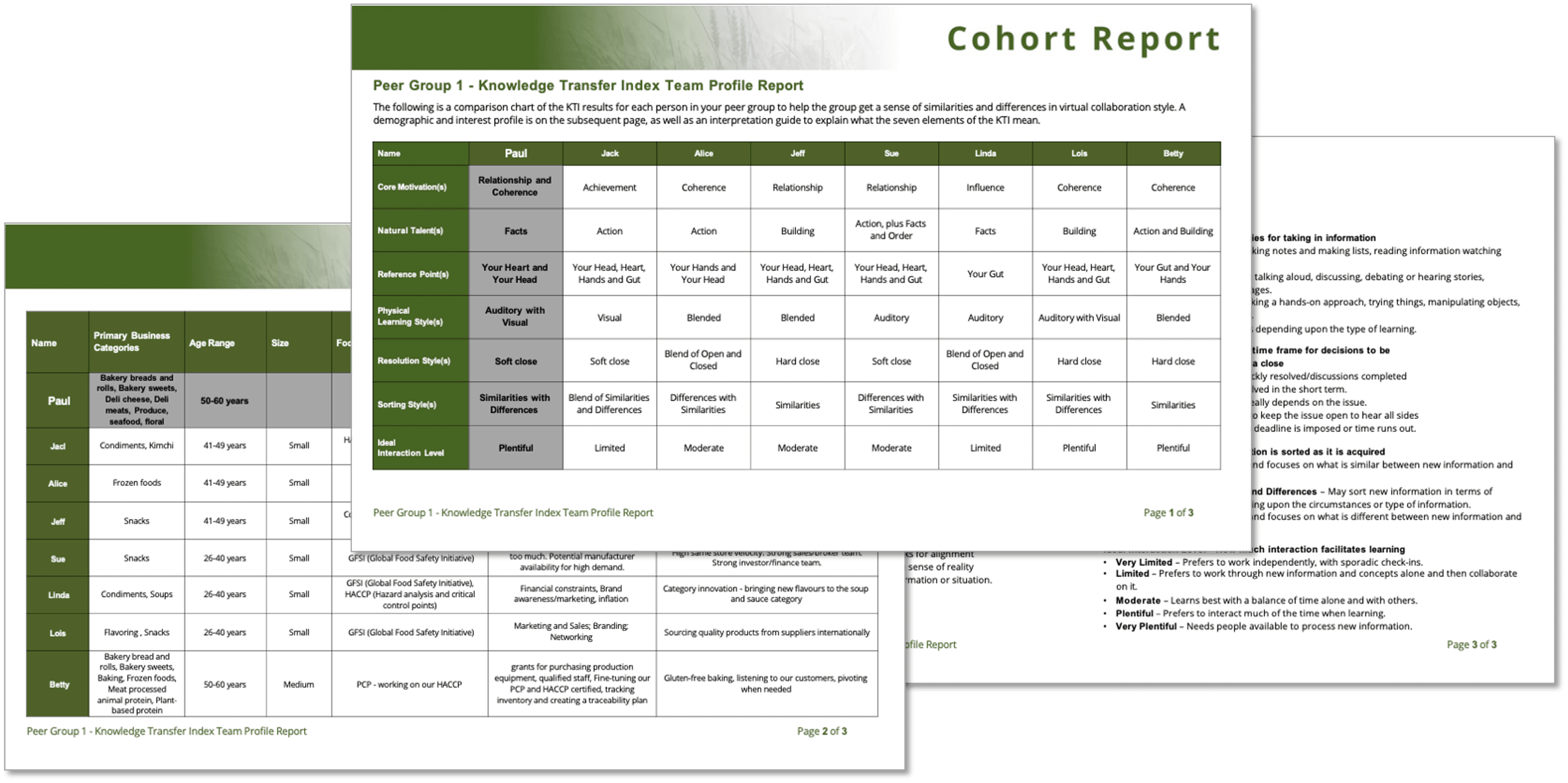 peer group cohort report