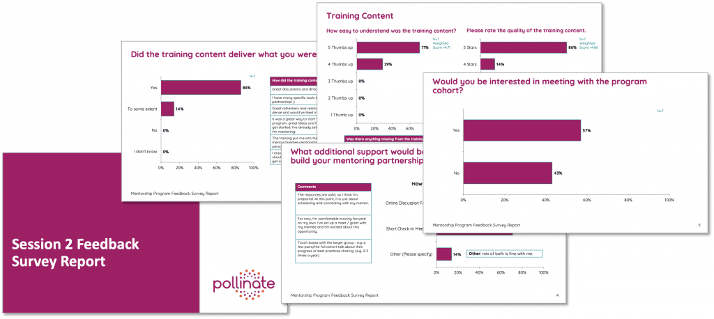 images from the program feedback survey report