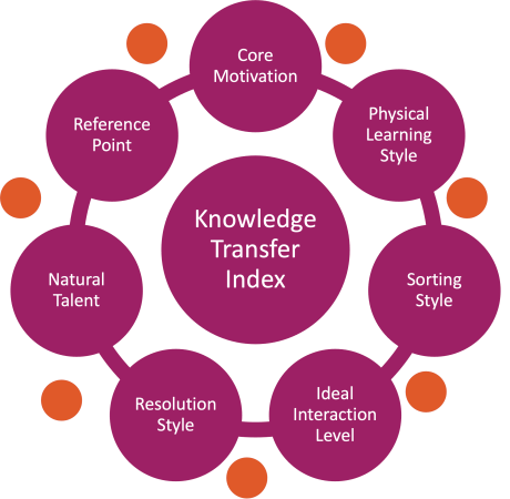 KTI Elements